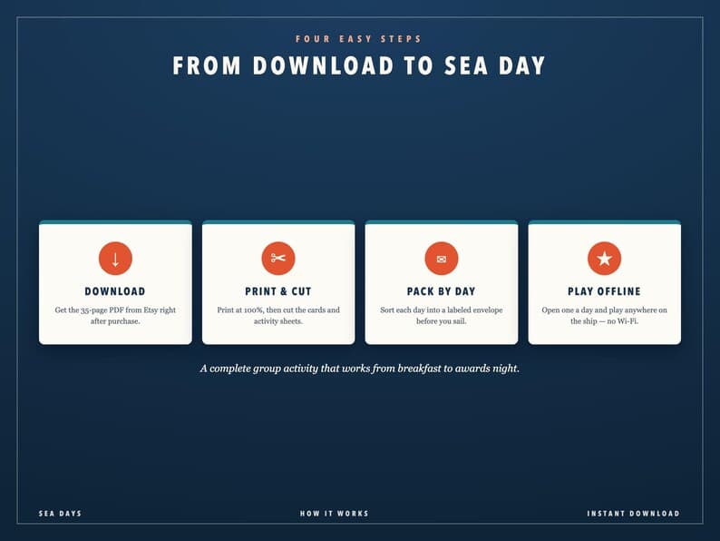 How it works: download the PDF, print and cut, pack by day, play offline